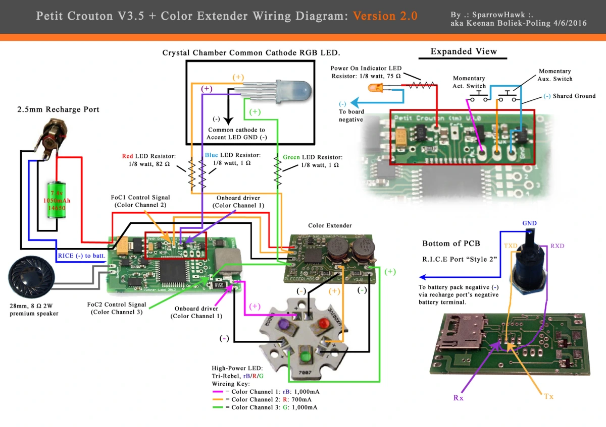 Wiring Diagram for the Petit Crouton V3.5/4.0 + Color ... 3 3 5mm ring wiring 